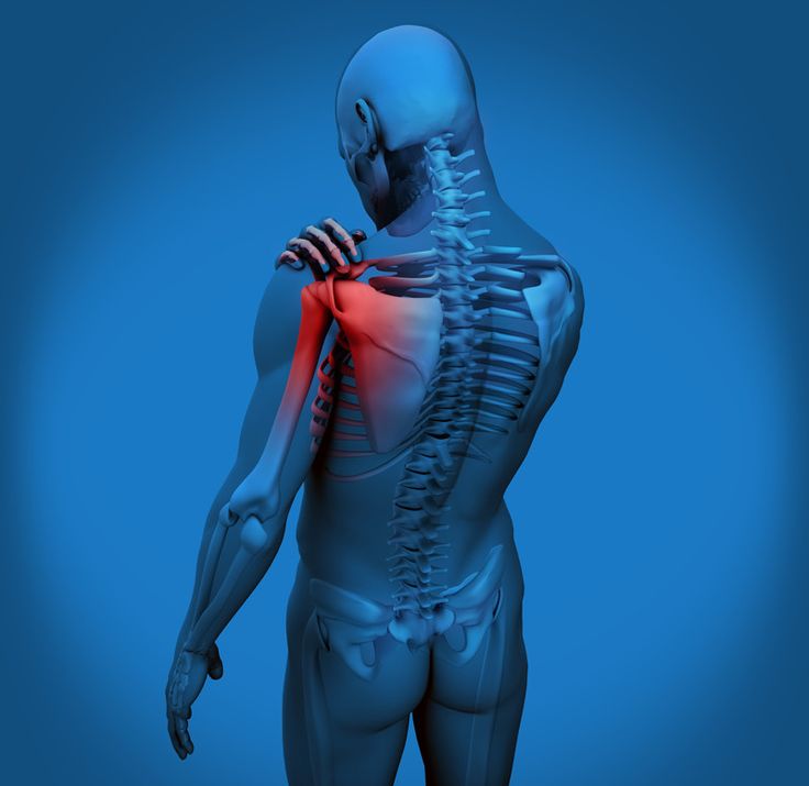 shoulder pain treatment in malakpet