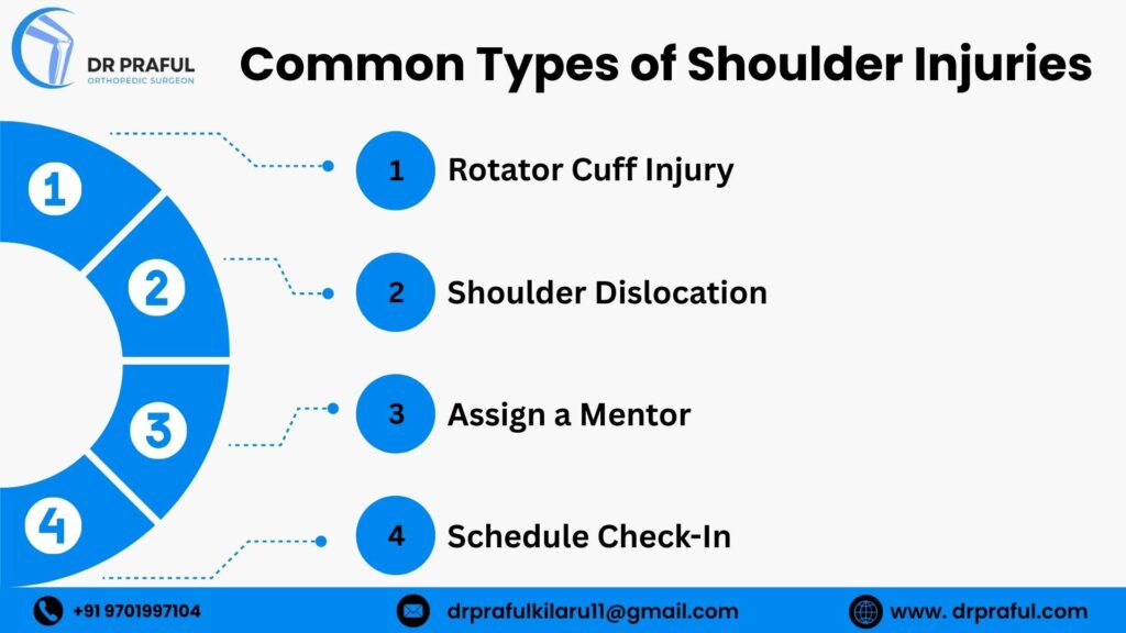 Shoulder Injuries and Treatment
