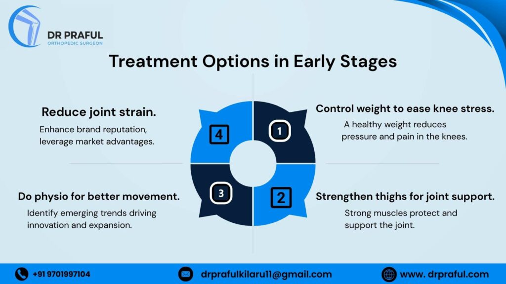 Early Signs of Arthritis in the Knees