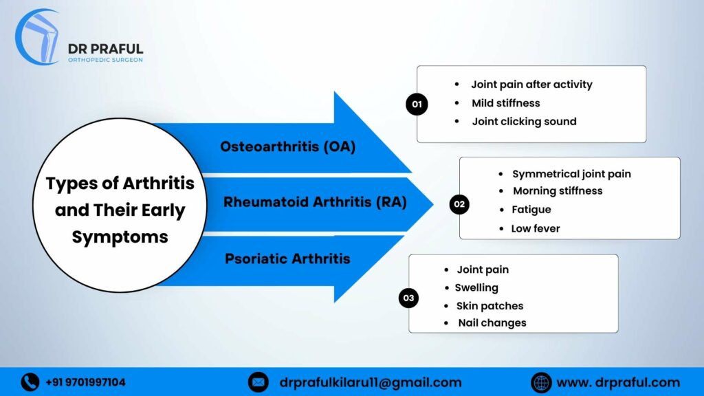 Arthritis Early Signs and Symptoms