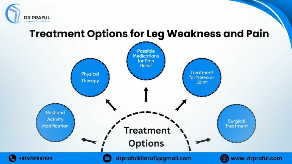 Legs Weakness and Pain